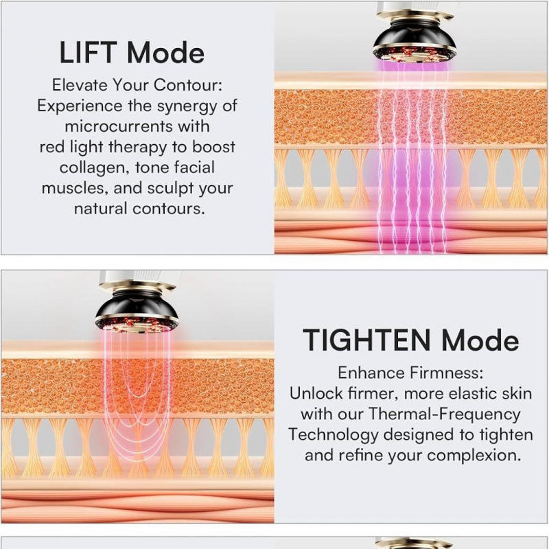 Wellness United RF Facial Lifting &amp; Skin Rejuvenation Device